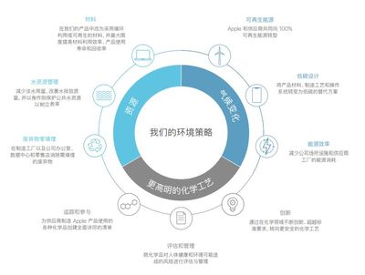 禁售蘋(píng)果，對(duì)中國(guó)的影響有多大？這組數(shù)據(jù)給出了答案